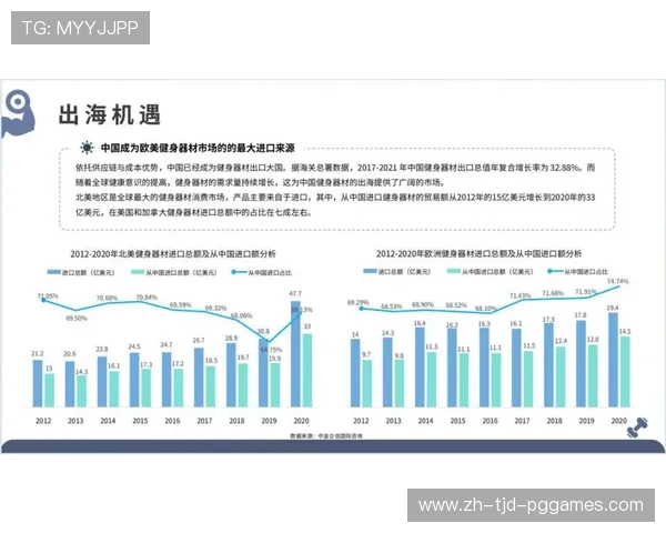 户外健身器材国内市场分析与发展前景