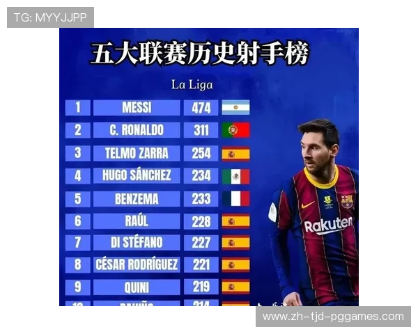 西甲足球联赛进球排行榜统计